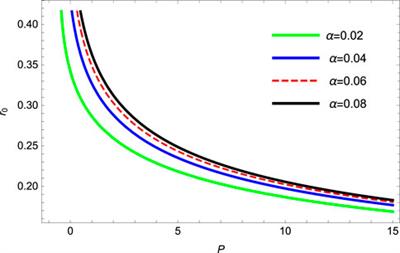 Thermal geometries and the Joule–Thomson expansion of modified charged and slowly rotating black holes